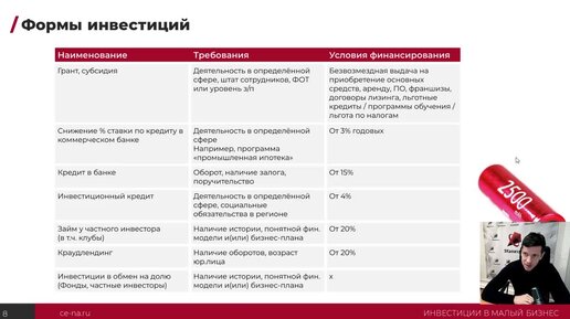 10 способов привлечь инвестиции в бизнес. Какие сейчас ставки?