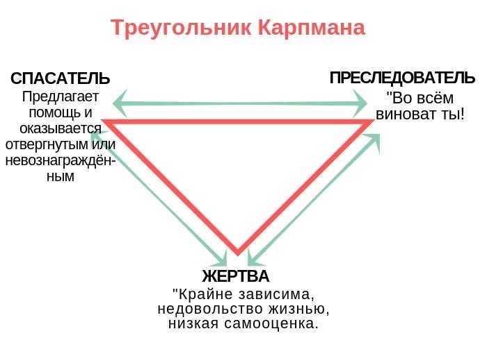 Схема Треугольника Карпмана