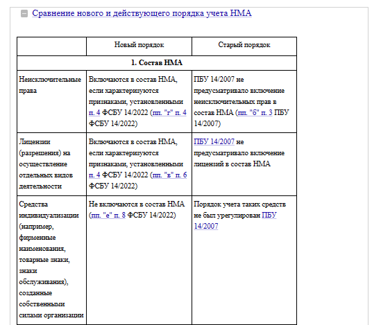 Налог на водный транспорт 2024