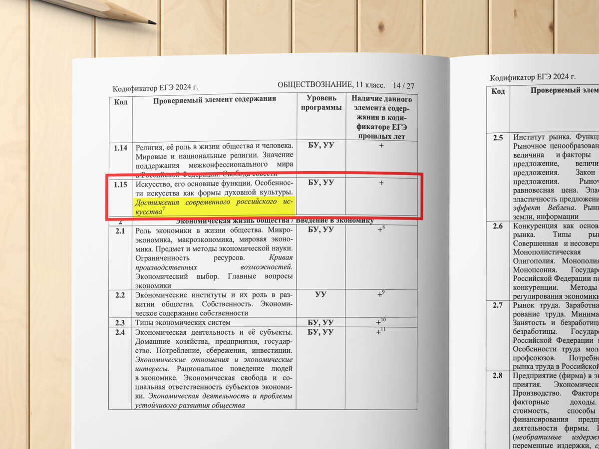 1.15. Достижения современного российского искусства