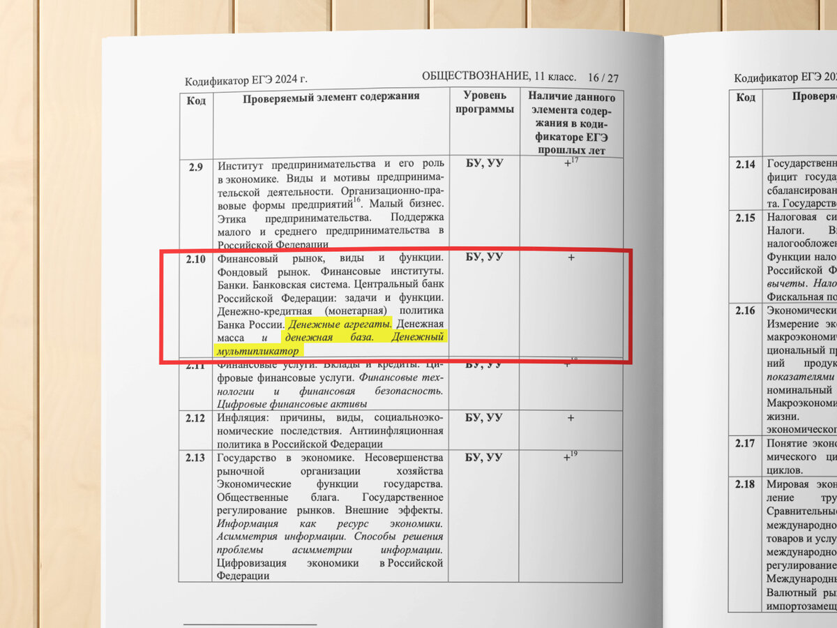 Разбор нового Кодификатора | Кодификатор ЕГЭ 2024 | ЕГЭ ОБЩЕСТВОЗНАНИЕ |  Безрукова Светлана Алексеевна | Дзен