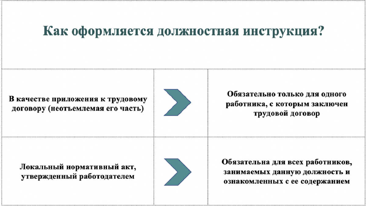 Директор образовательного учреждения как менеджер - презентация онлайн