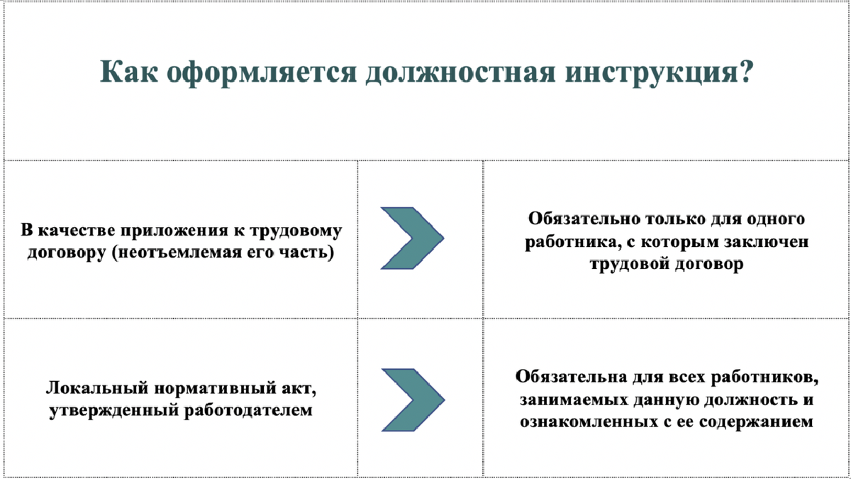 Как оформить должностную инструкцию