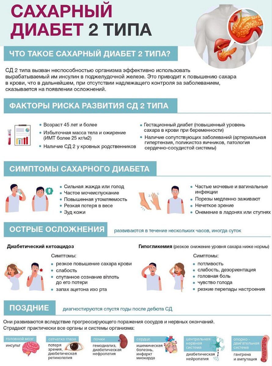 📌Краткая памятка по сахарному диабету 👆🏻