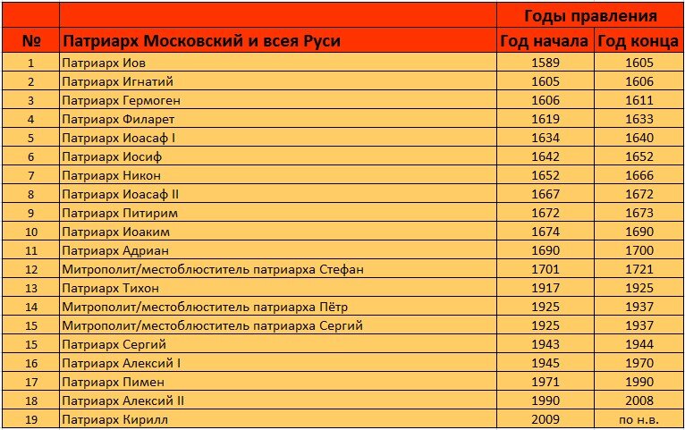 В Telegram появились стикеры "Новосибирск - новогодняя столица России" АиФ Новос