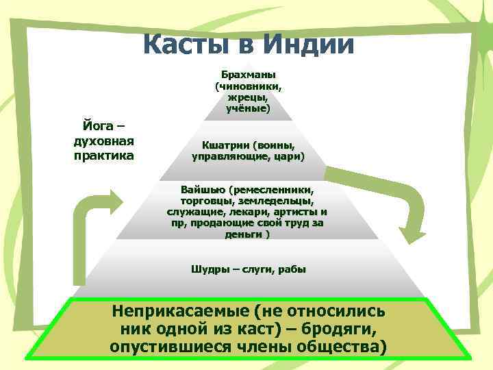 Кастовое деление общества. Система каст в средневековой Индии. Касты в Индии в 19 веке. Система каст в Индии 19 век. Деление общества на касты.