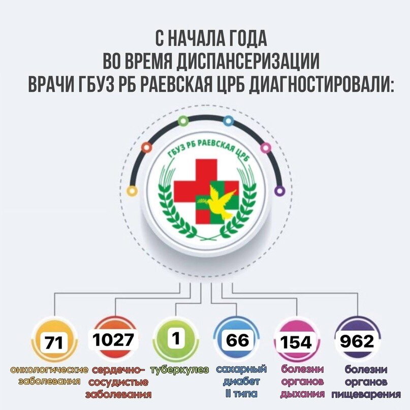 КОГДА ВЫ В ПОСЛЕДНИЙ РАЗ ПРОХОДИЛИ ДИСПАНСЕРИЗАЦИЮ?