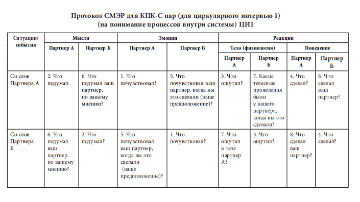 Приложение Г3. Интегративный тест тревожности - ИТТ