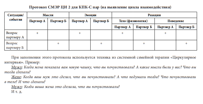 Личностная и Реактивная (Ситуативная) Тревожность.