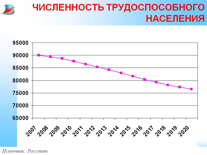 Население россии 2022 таблица ОБЩИЙ ПРИРОСТ ПОСТОЯННОГО НАСЕЛЕНИЯ РОССИИ ПО РЕГИОНАМ В 2021 ГОДУ В России прод