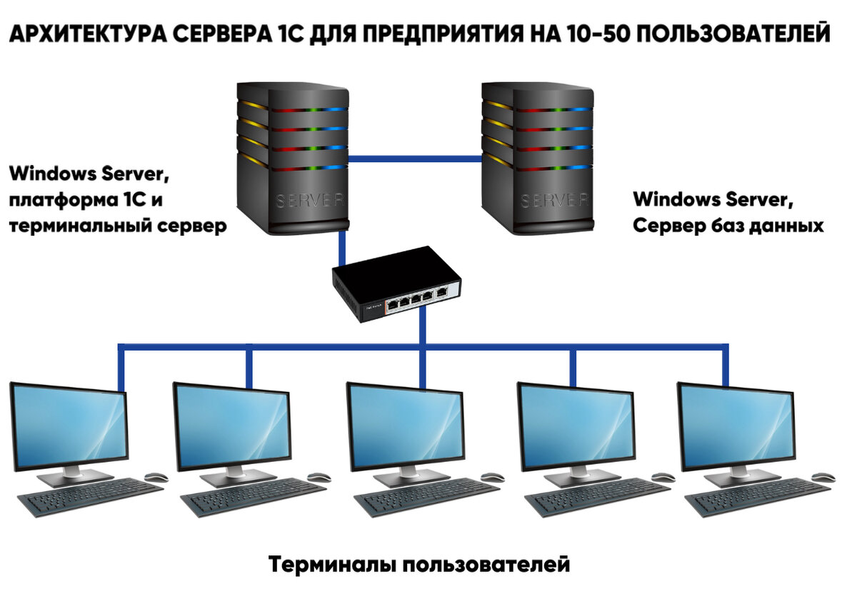 Что делать, если нестабильно работает сервер 1С? | 42Облака | Аренда 1С в  облаке | Дзен