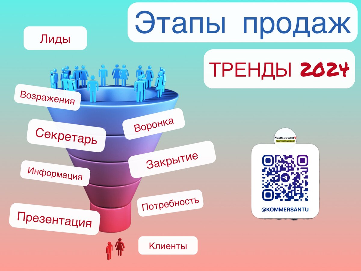 Этапы продаж 2024. 
