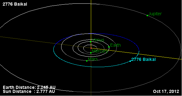    Астероид Байкал находится от земли в 2,2 раза дальше, чем Солнце. Фото: Википедия