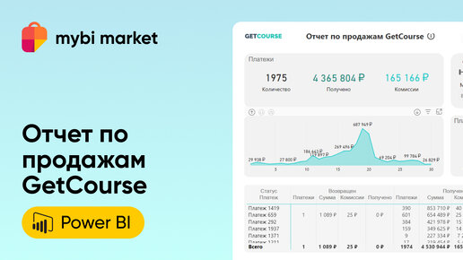 Шаблонный отчет GetCourse для Power BI