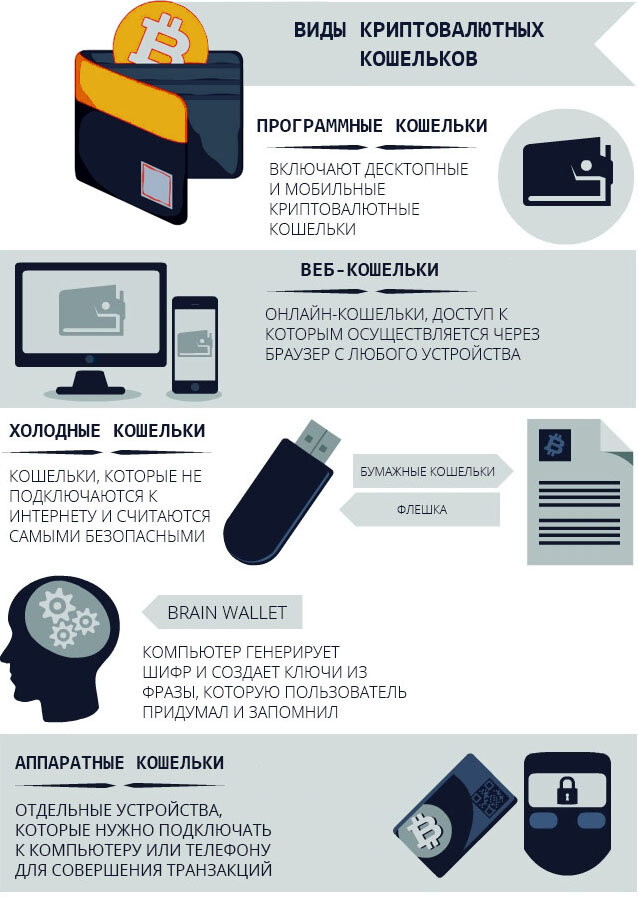 Что такое холодный кошелек для криптовалют. Холодный кошелек тангем. Холодный кошелёк для криптовалюты. Холодный и горячий кошелек для криптовалюты. Холодного" крипто-кошелька.