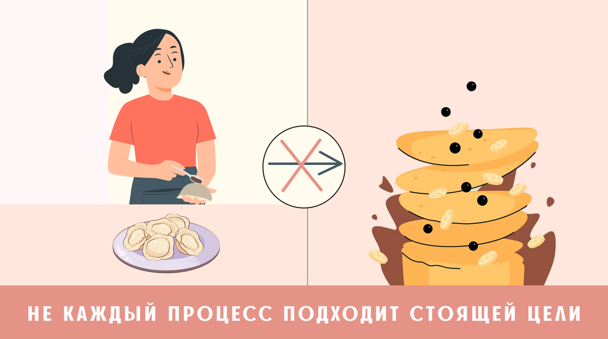 Очевидно, что эти двое могут быть крутым тандемом. Но, повторюсь, когда процесс первых идеально подходит под цели вторых. А этом бывает очень сложно выяснить на старте, потому что одни не умеют говорить про цели, вторые - про процессы.