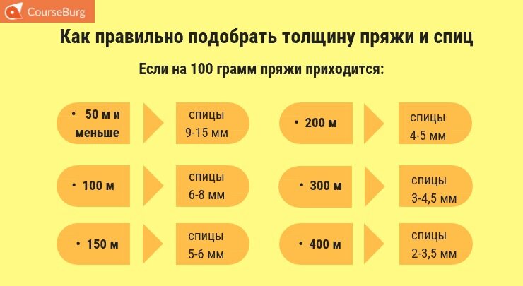 очень общее представление :)