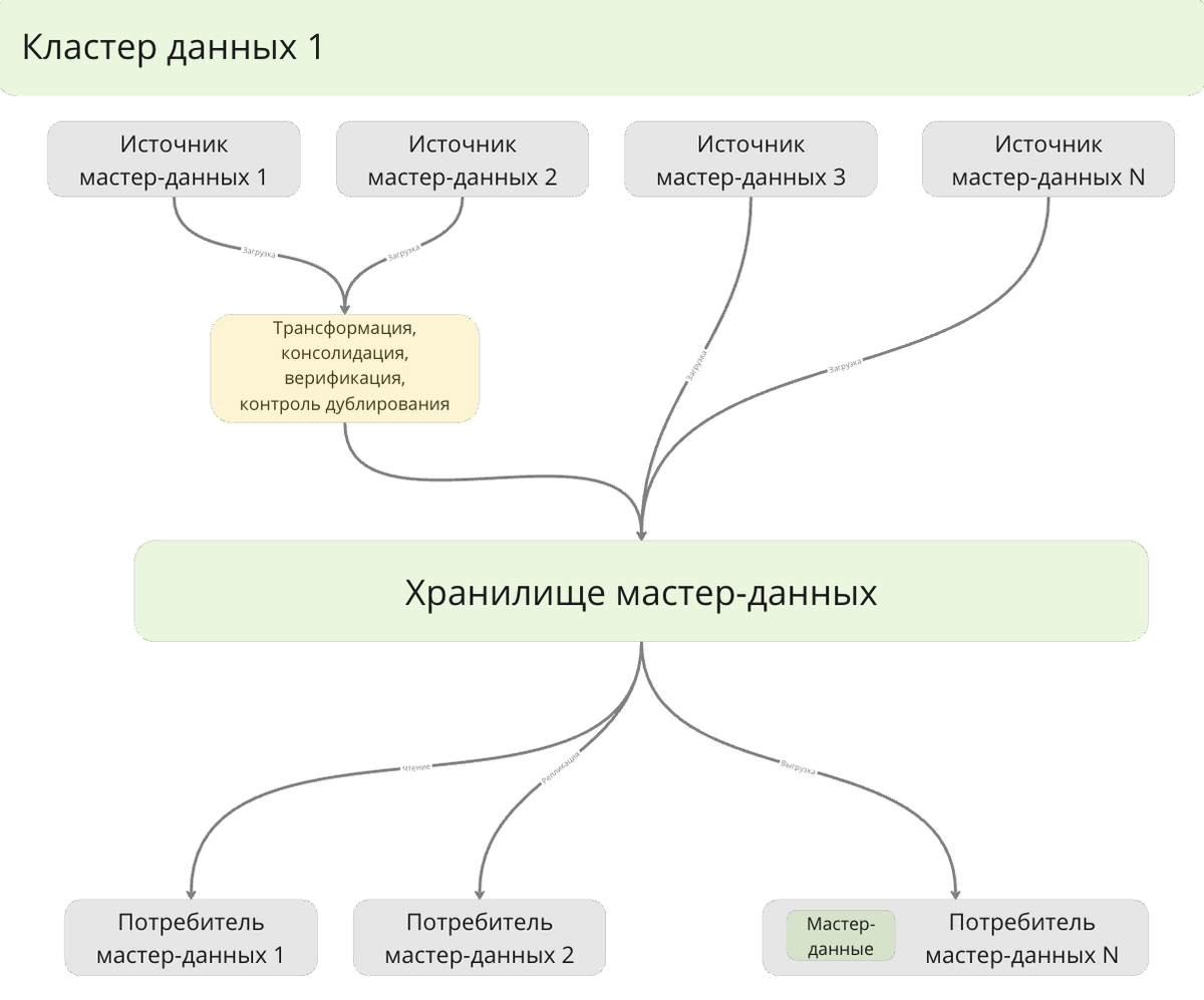 Строительство и монтаж чистых помещений (чистые помещения под ключ)