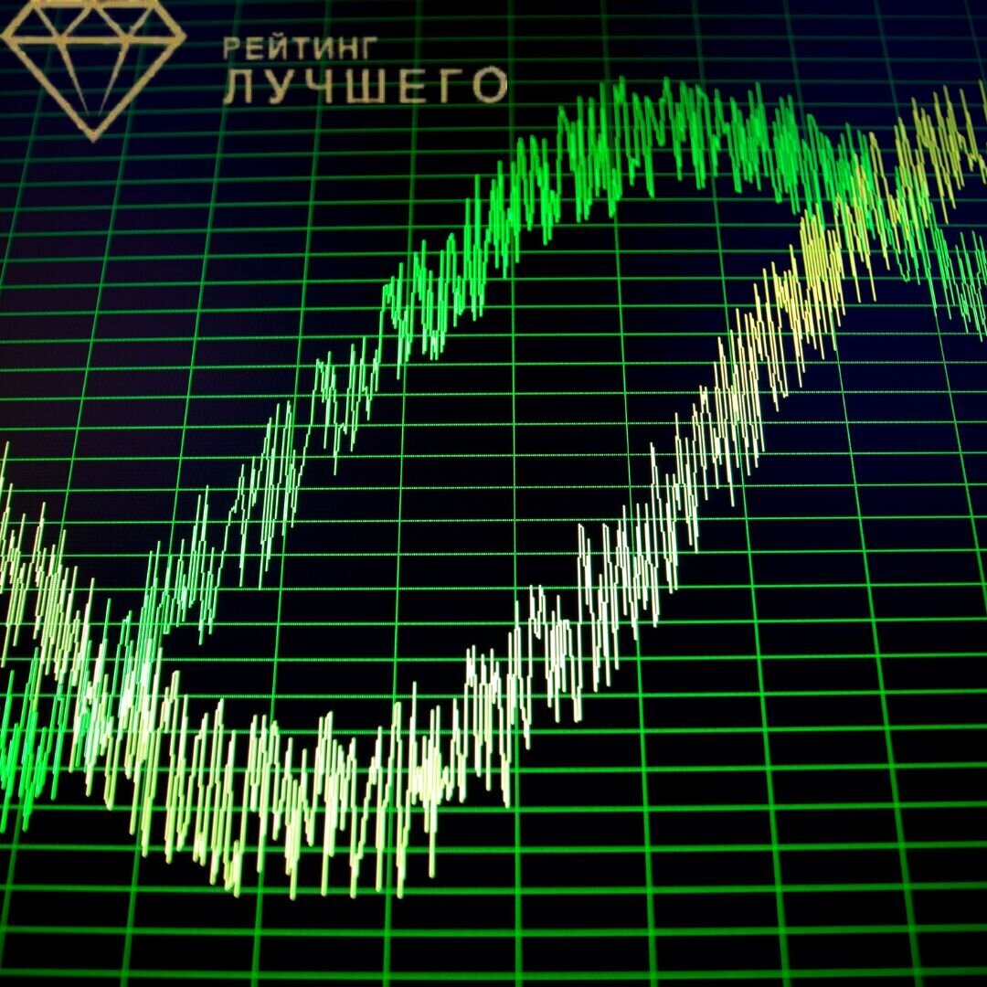 6 лучших шумомеров - Рейтинг 2024 года | 🔥 Лучшие рейтинги ⭐️ | Дзен