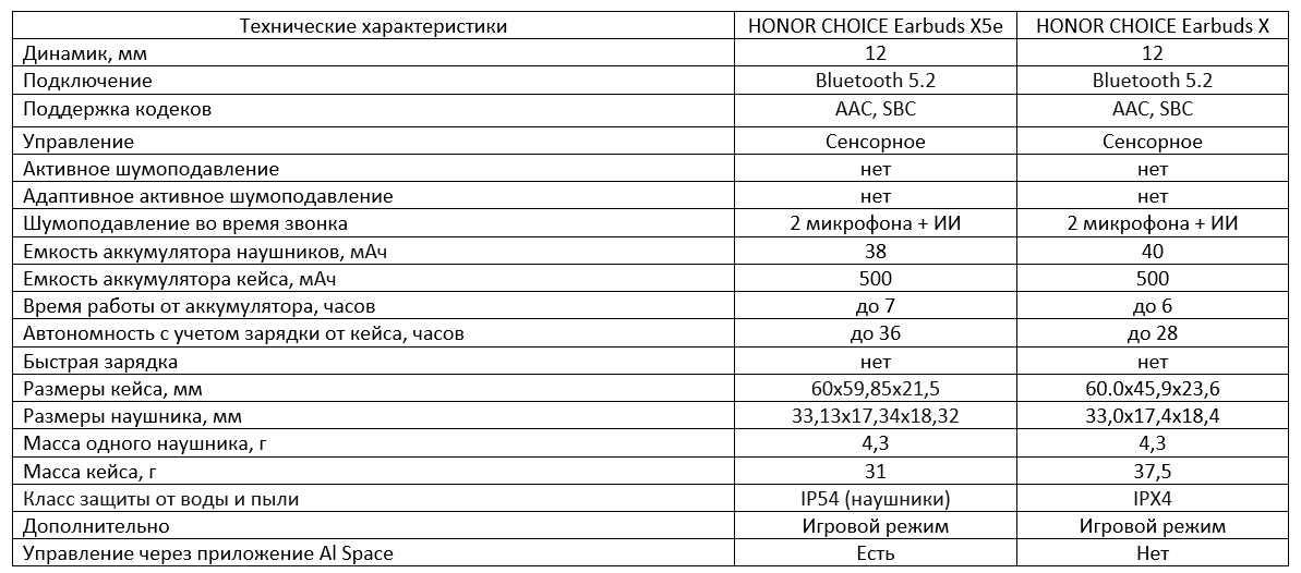 Honor choice сравнение. Хонор Чойс. Таблице технобелки. Обзор часов хонор сравнение характеристик. Хонор Чойс колонка коробка.