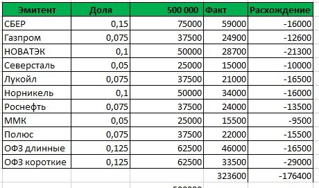 Факт после докупок