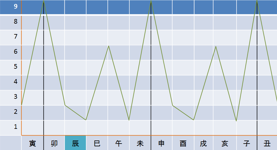 Рис.1. График количества энергии в 2024 году