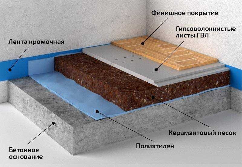 Заливка стяжки или как правильно заливать полы