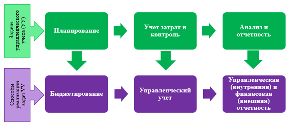 Сущность затрат управление затратами