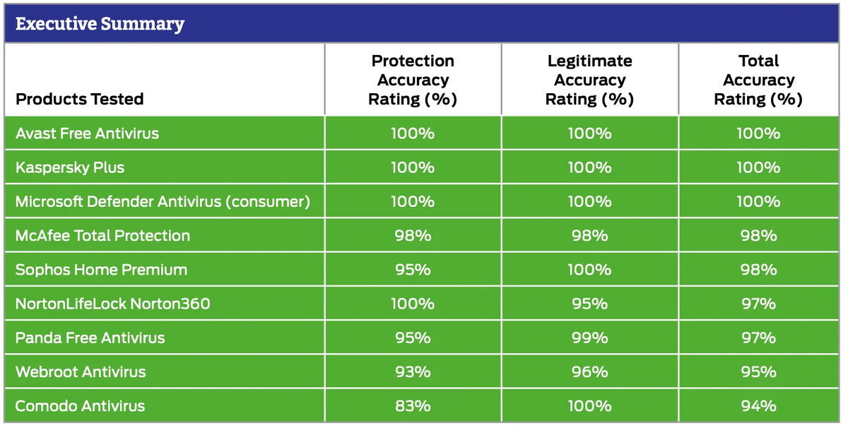 Результаты тестирования