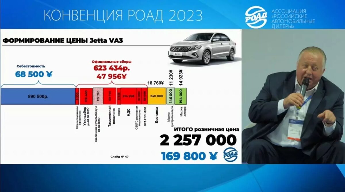 Новое авто: почему китайские машины стоят в России в два раза дороже, чем  на родине | НОВЫЕ ИЗВЕСТИЯ | Дзен