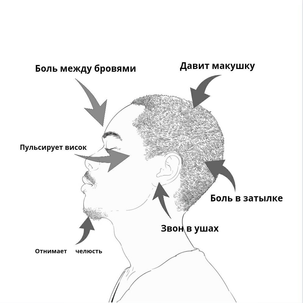 MIG TV & RADIO: Как в Африке головную боль лечат