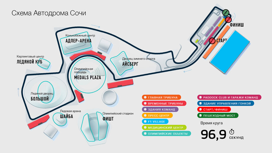 Автодром сочи схема трассы