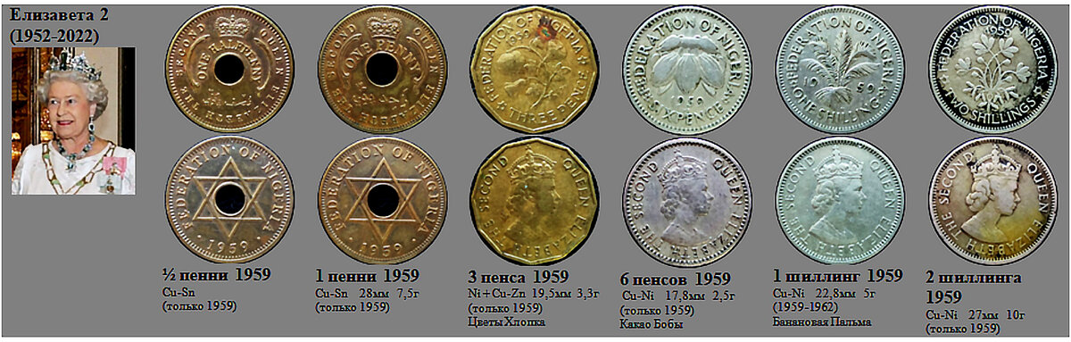 Фрагмент домашнего файла "Нигерия (Британская Западная Африка)". 