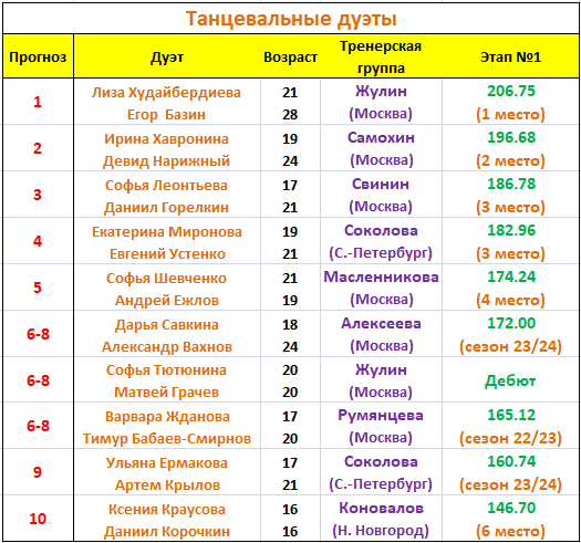 Ирина Акатова | ВКонтакте