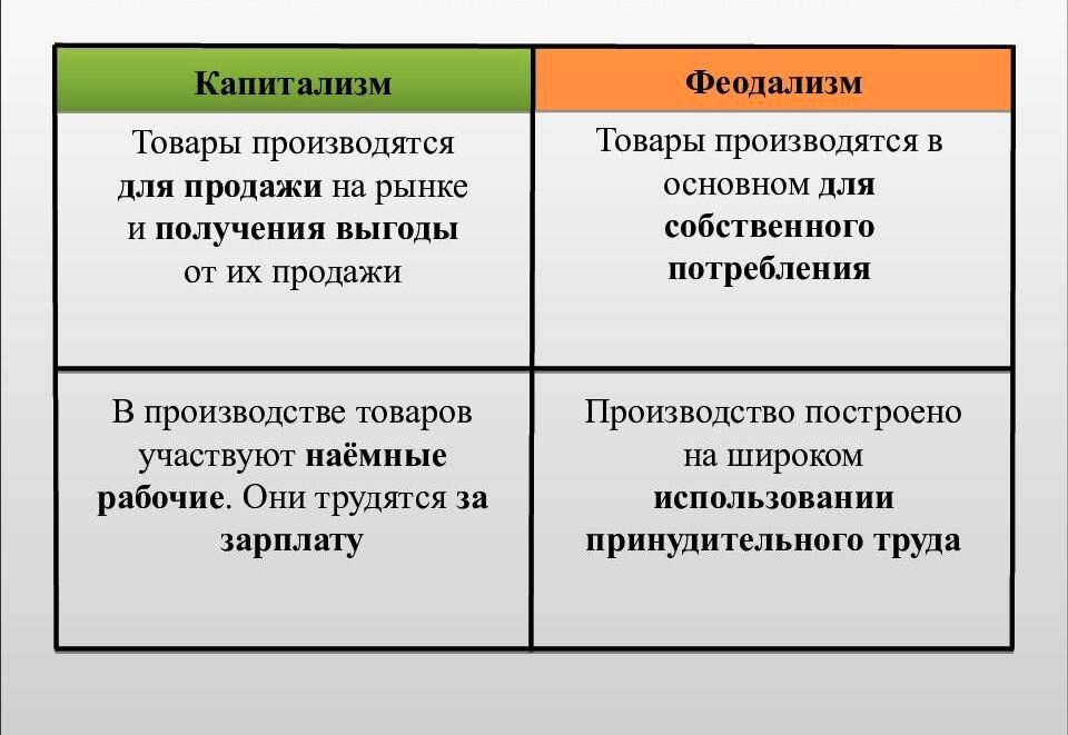 Капитализм примеры в россии