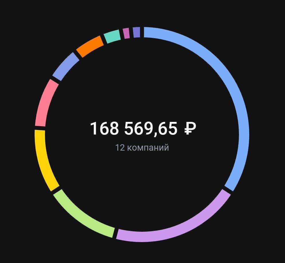 Состояние портфеля на 14.11.2023
