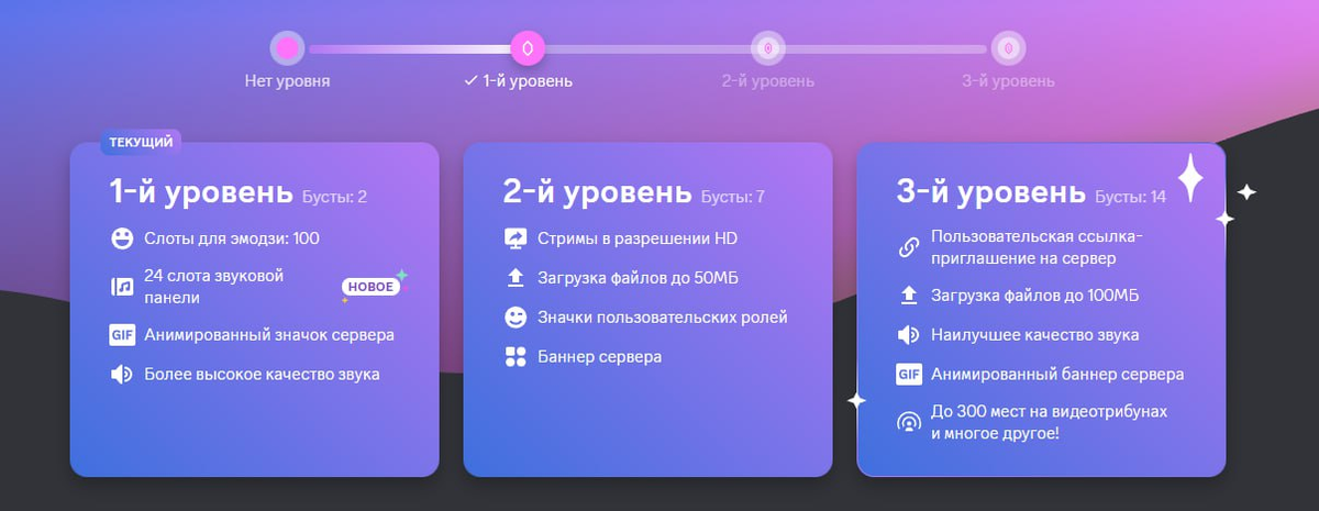 Уровни дискорд