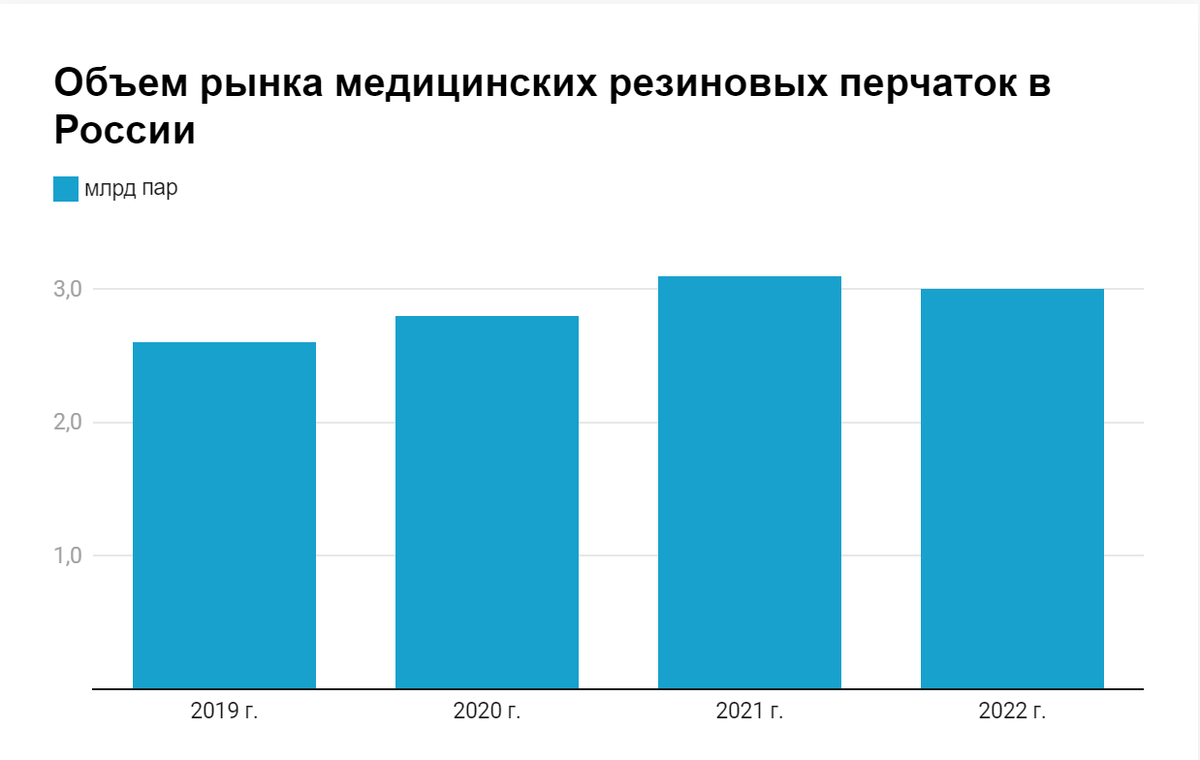 Диаграмма: АИПИМ. Источник: DISCOVERY Research Group