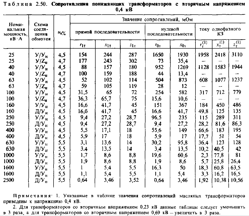 Расчет токов короткого замыкания! Делаем правильно. Лучший шаблон для  расчета! Скачать бесплатно! | ЭлектроПроект | Дзен