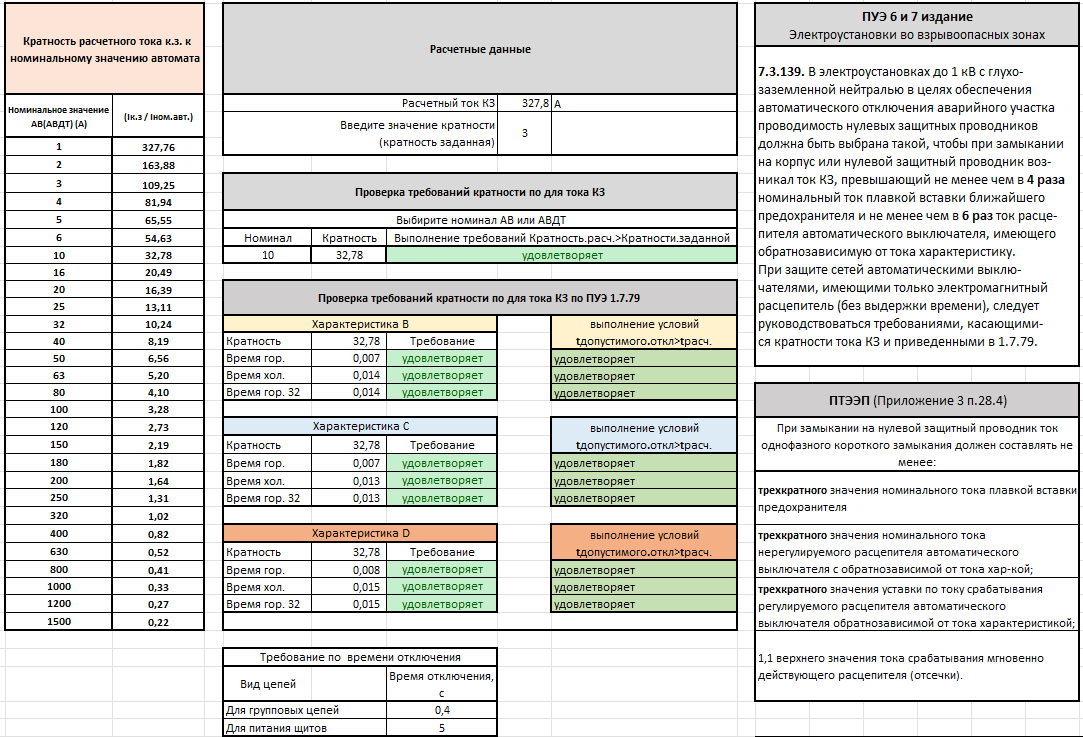 Расчет токов короткого замыкания! Делаем правильно. Лучший шаблон для  расчета! Скачать бесплатно! | ЭлектроПроект | Дзен