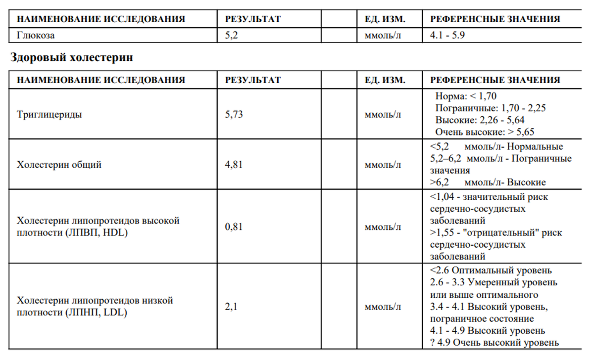 "Эти лекарства мне теперь всю жизнь принимать?" - пациент после ...