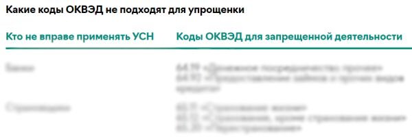 ОКВЭД 2, код — Деятельность в области архитектуры