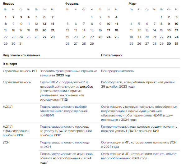 Календарь отчетности на 2024 год Сроки сдачи отчетов и уплаты налогов в 2024 году (таблица) ЖУРНАЛ УПРОЩЁНКА Дзен
