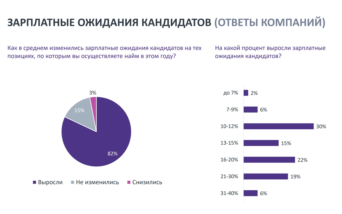 Планы компании алгоритм и дефицит персонала