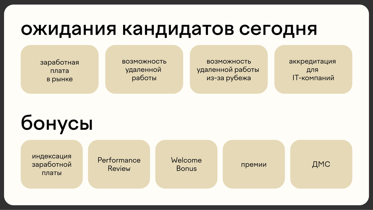 Планы компании алгоритм и дефицит персонала