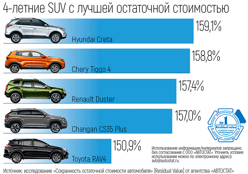 Класс автомобиля