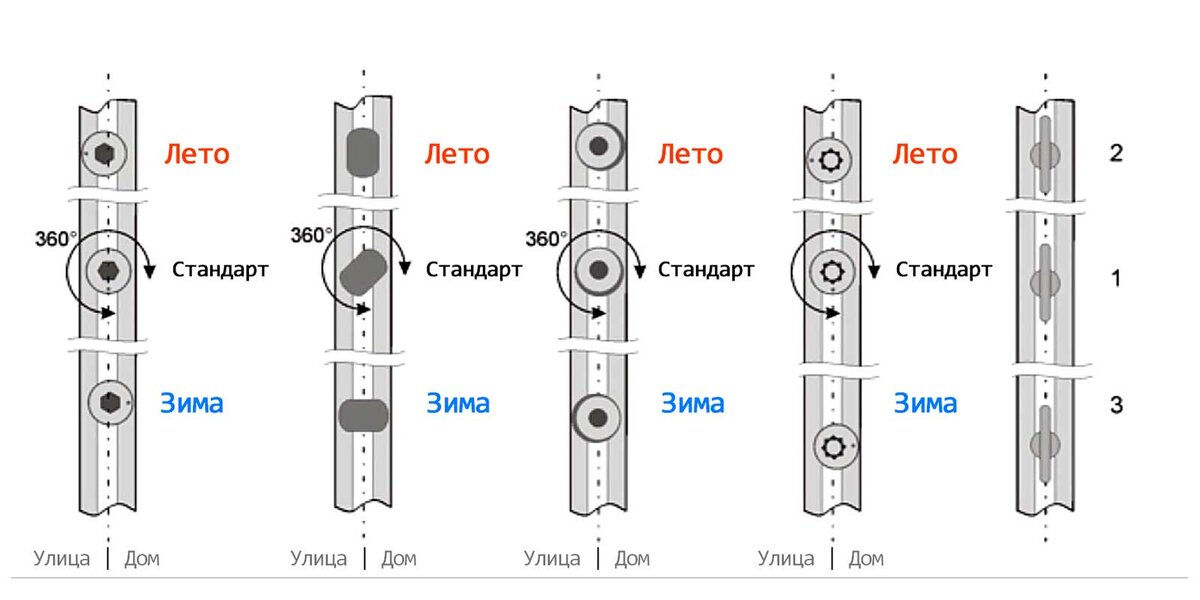 Перевести окна в зимний режим фото