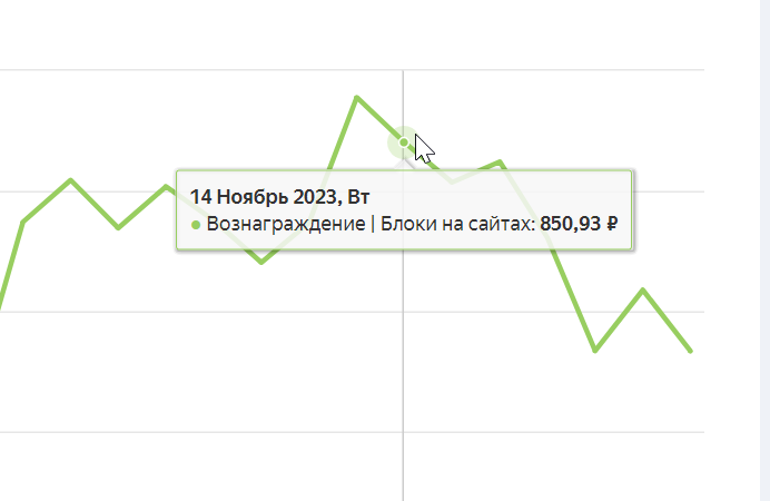 Доход с информационного сайта.