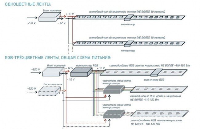 Светодиодная лента 12 вольт - подключить своими руками