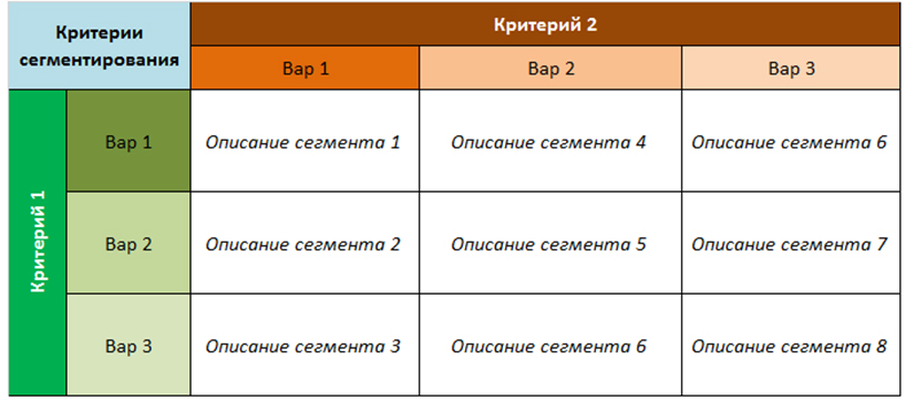 Название сегментов. Клиентские сегменты примеры. Сегментация клиентов примеры. Сегменты покупателей примеры. Сегментирование рынка пример.